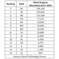 Photo: The Diesel Technology Forum