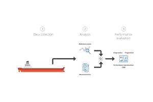 Engine Diagnosis Digitisation Process