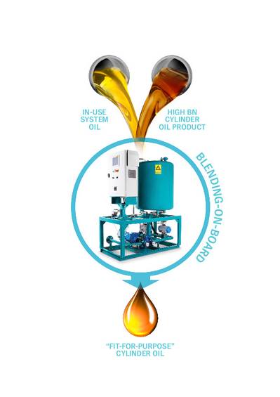 Blending-on-Board system from Maersk Fluid Technology A/S reduces lubrication oil consumption by up to 40 percent a year along with fuel consumption and CO2 emissions (Photo: Maersk)