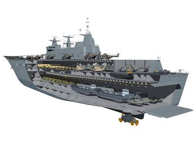 Canberra Class Amphibious Assault Ship concept (Image: RAN)