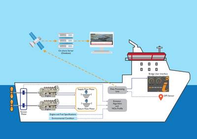 Enginei schematic (Photo: Enginei)