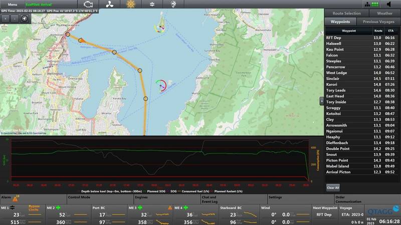 EcoPilot Planning view. Image courtesy Qtagg 
