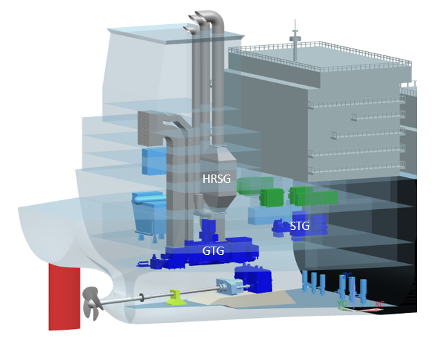 Figure 2: DSIC GE steam turbine retrofit COGES configuration (Photo: GE Marine Solutions)