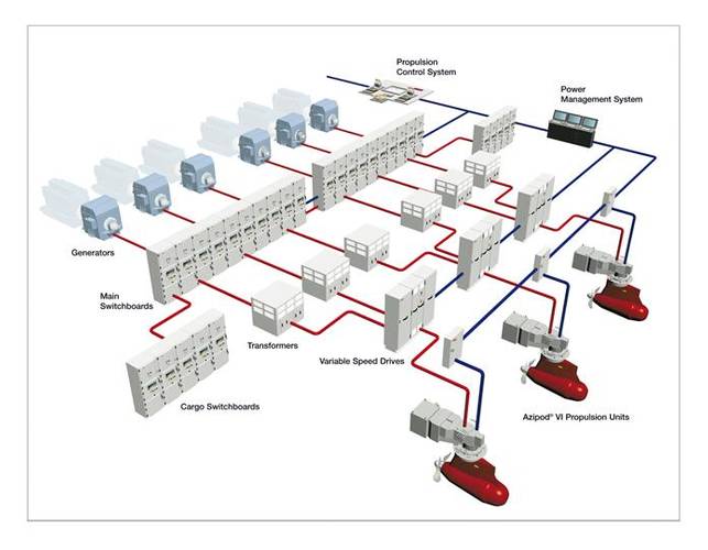 Image: ABB