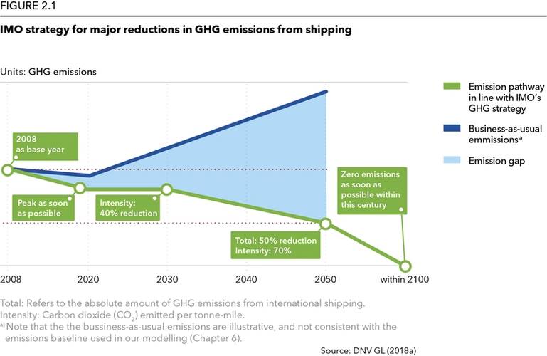 Source: DNV GL