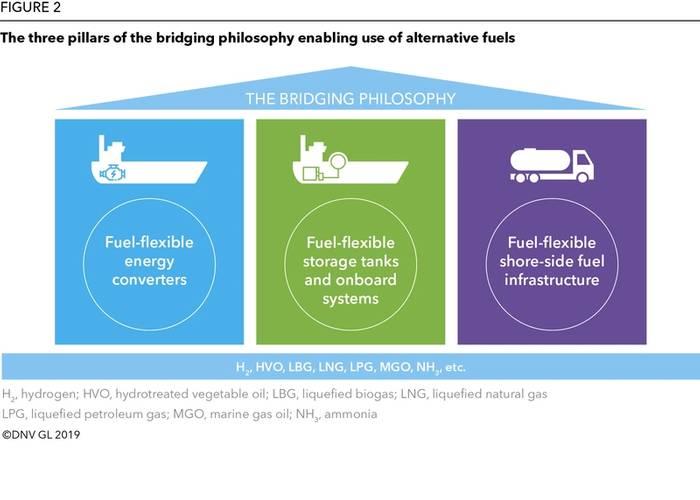 Source: DNV GL