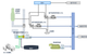 Figure 1: DSIC GE steam turbine retrofit 3D Model (Photo: GE Marine Solutions)