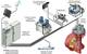 Overview of the Professional edition of Wärtsilä Propulsion Condition Monitoring Service