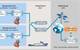 Process for gathering and analysing data with Wärtsilä Propulsion Condition Monitoring Service
