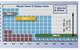  Upcoming IMO III emission regulations, selected operation profiles and diesel fuel costs make the M 46 DF a preferred engine regarding lowest cost of operation.